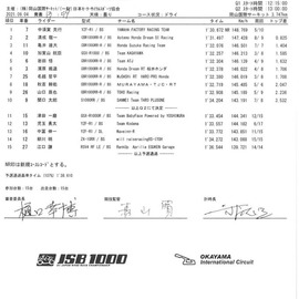 予選終了しました。