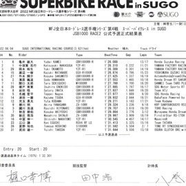 6月4日第4戦SUGO大会　予選終了！