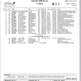 レース２決勝結果