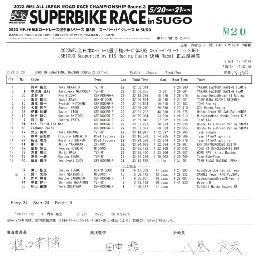 決勝レース1正式結果.jpg