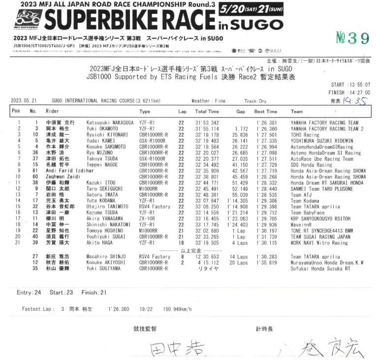 決勝レース2正式結果.jpg