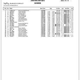 走行2日目、明日は予選！！