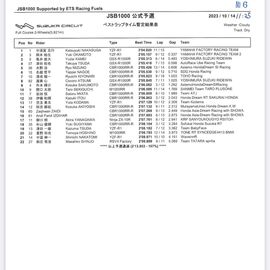 予選とレース１の結果です。